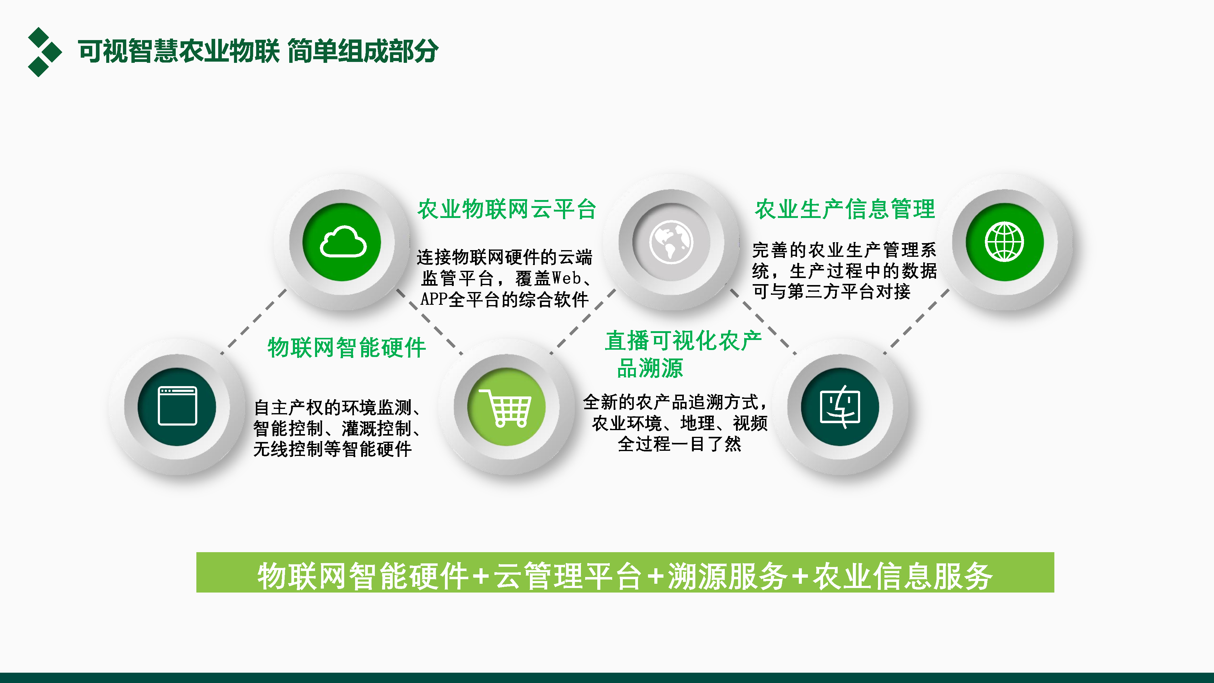 可视智慧农业物联网_Page17.jpg