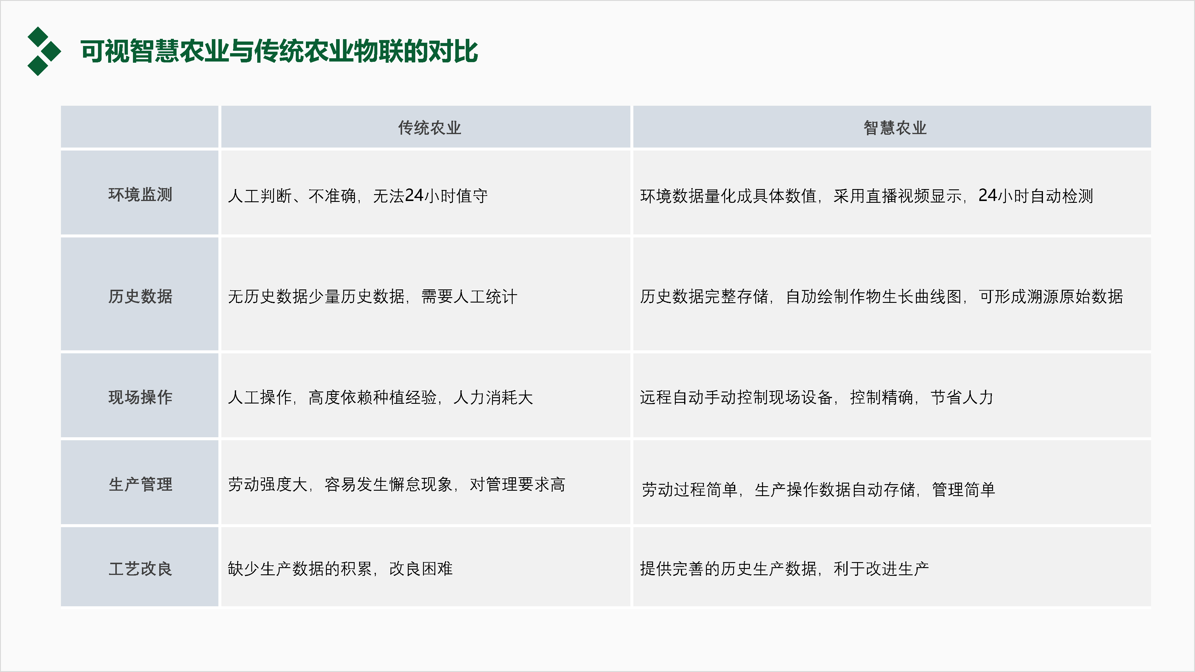 可视智慧农业物联网_Page10.jpg
