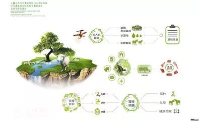 我國智慧農(nóng)業(yè)的發(fā)展現(xiàn)狀、問題及戰(zhàn)略對策