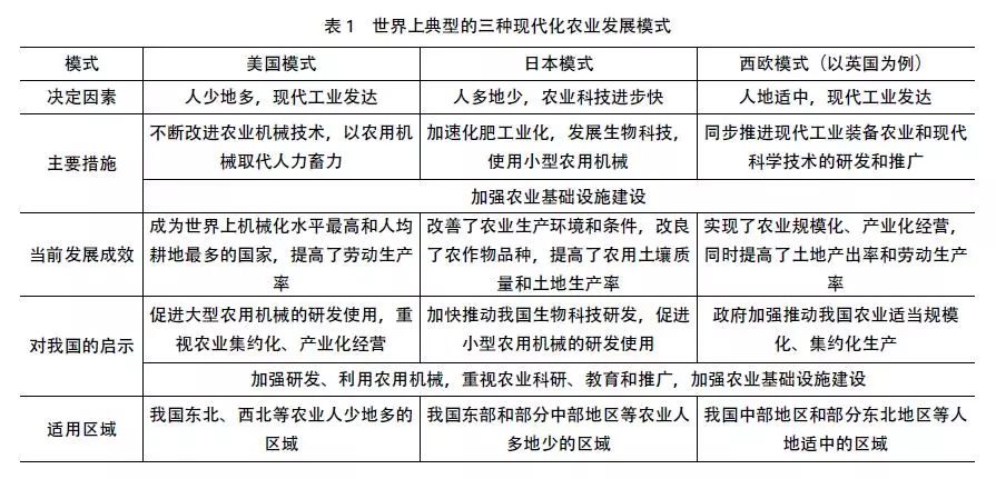 我國智慧農(nóng)業(yè)的發(fā)展現(xiàn)狀、問題及戰(zhàn)略對策