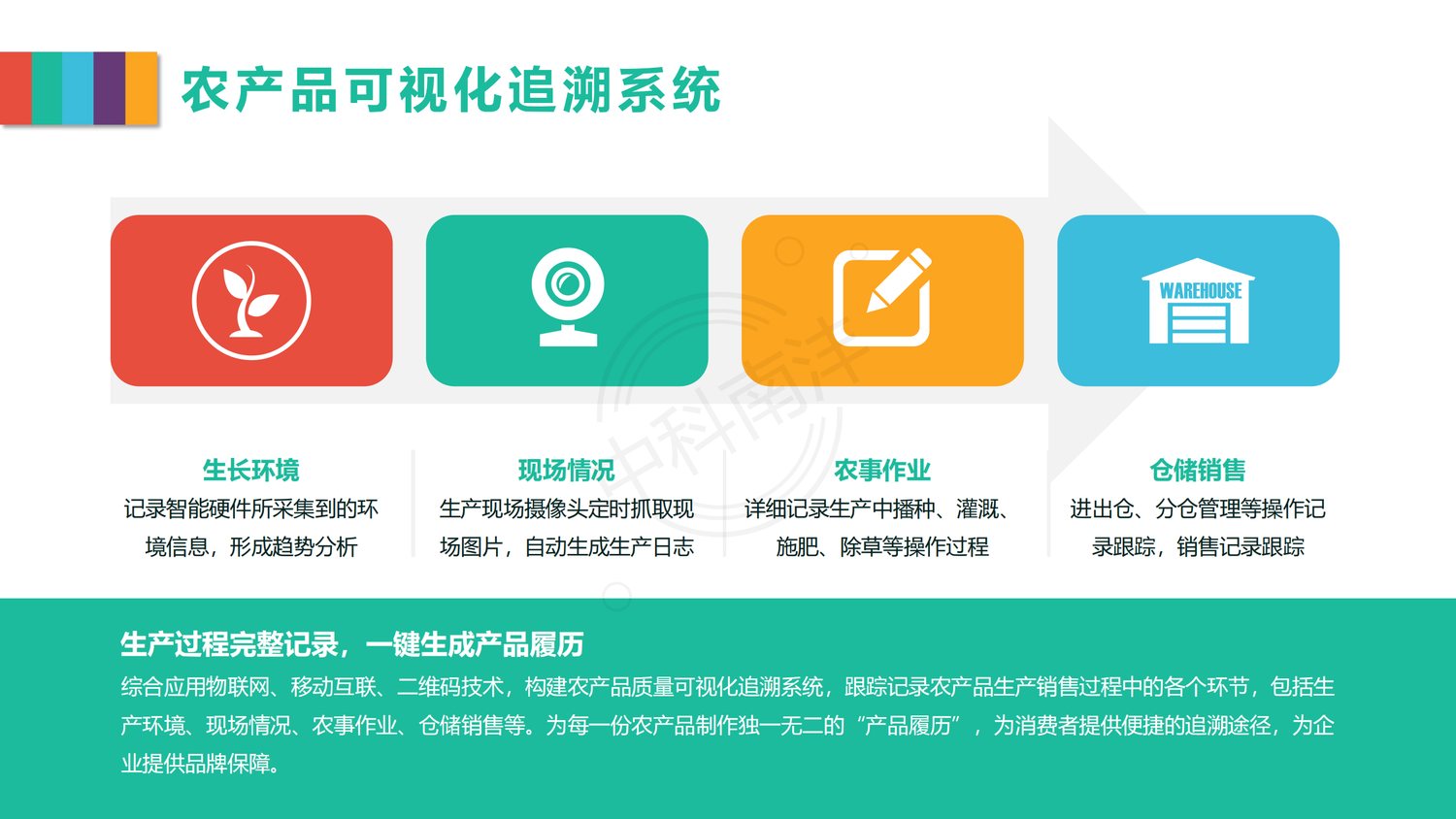 智慧农业物联网信息管理平台（中科南沣）202002_10.png